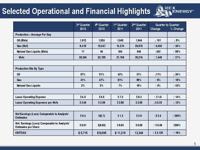 Q2 2011 Earnings Call – Rex Energy Corp – slide 3