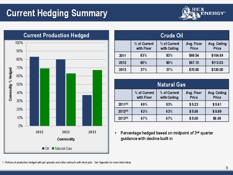 Q2 2011 Earnings Call – Rex Energy Corp – slide 4