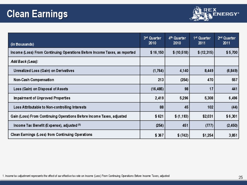 Q2 2011 Earnings Call – Rex Energy Corp – slide 23
