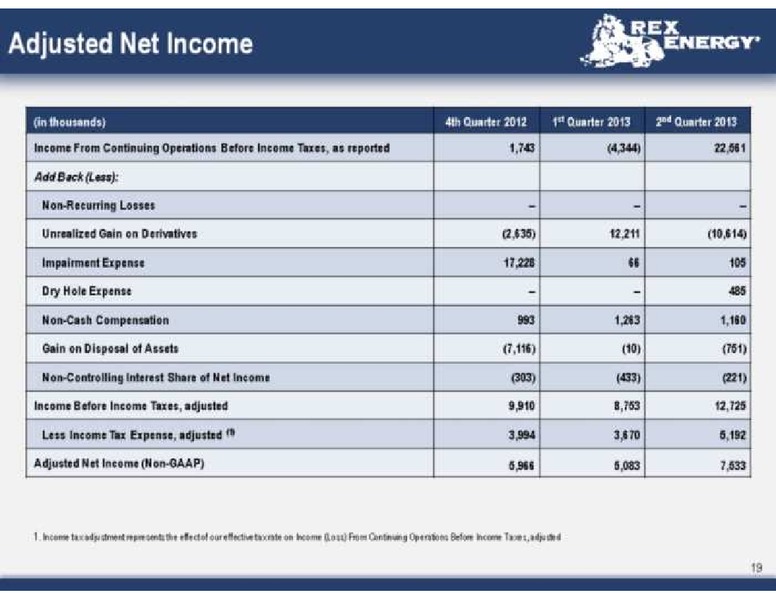 Q2 2013 Earnings Call – Rex Energy Corp – slide 19