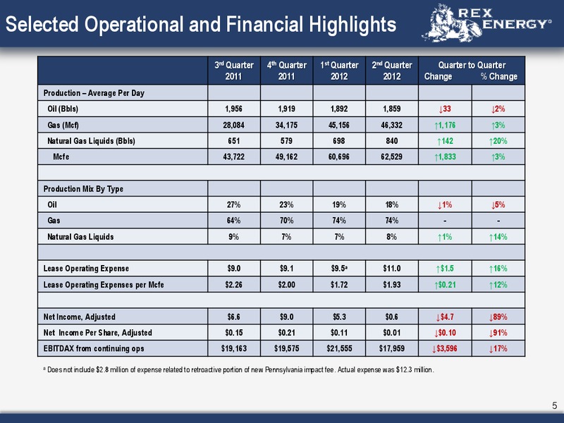 Q2 2012 Earnings Call – Rex Energy Corp – slide 3