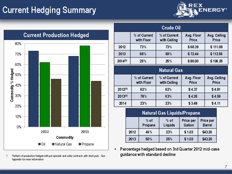 Q2 2012 Earnings Call – Rex Energy Corp – slide 5