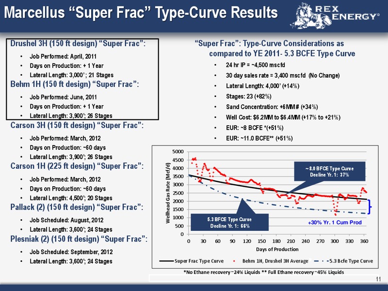Q2 2012 Earnings Call – Rex Energy Corp – slide 9