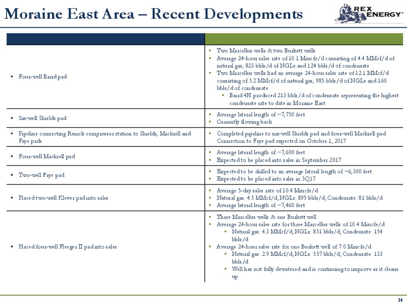 2Q 2017 Quarterly Update – Rex Energy Corp – slide 13