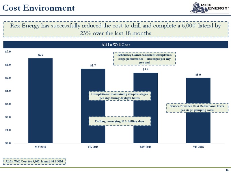 2Q 2017 Quarterly Update – Rex Energy Corp – slide 15