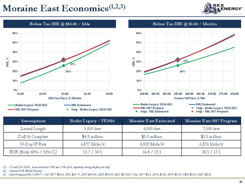 2Q 2017 Quarterly Update – Rex Energy Corp – slide 17