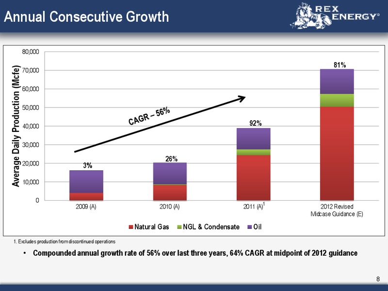 Corporate August 2012 Presentation – Rex Energy Corp – slide 6