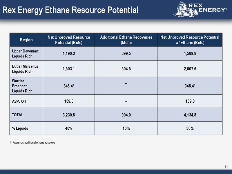 Corporate August 2012 Presentation – Rex Energy Corp – slide 9