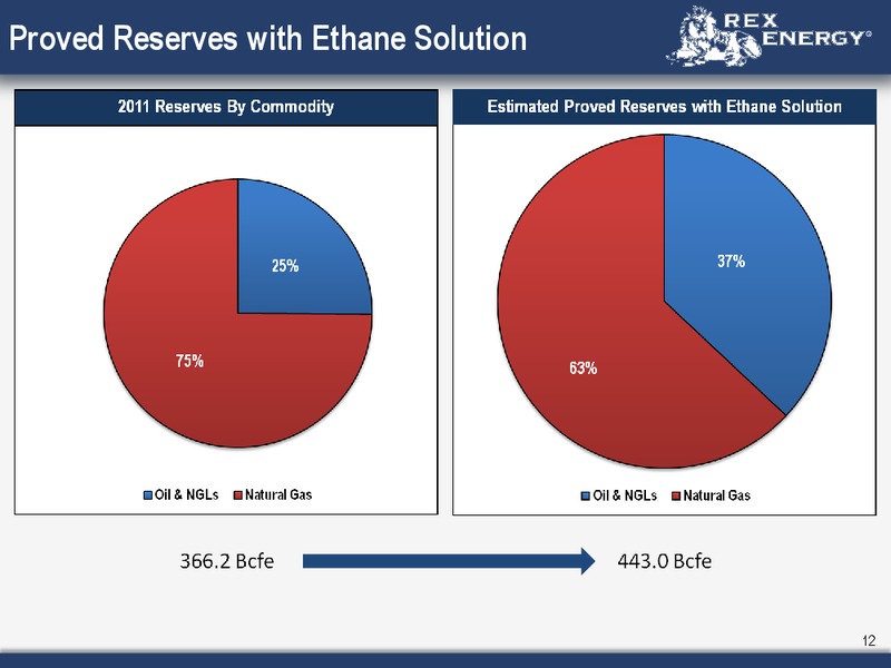 Corporate August 2012 Presentation – Rex Energy Corp – slide 10