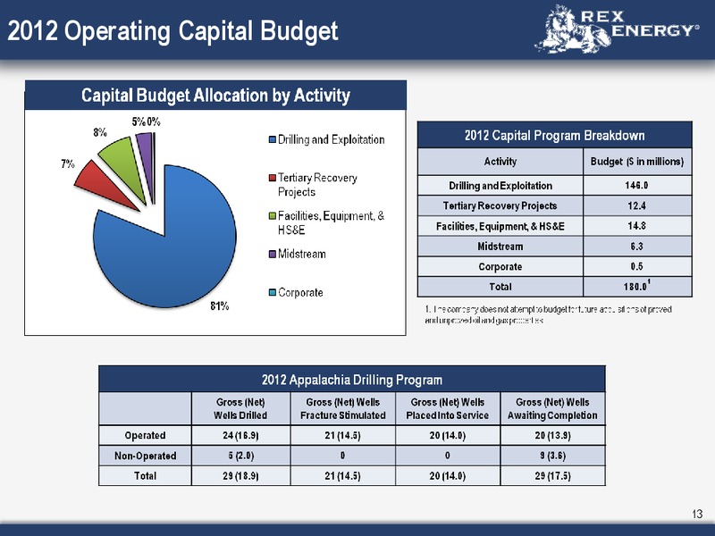 Corporate August 2012 Presentation – Rex Energy Corp – slide 11