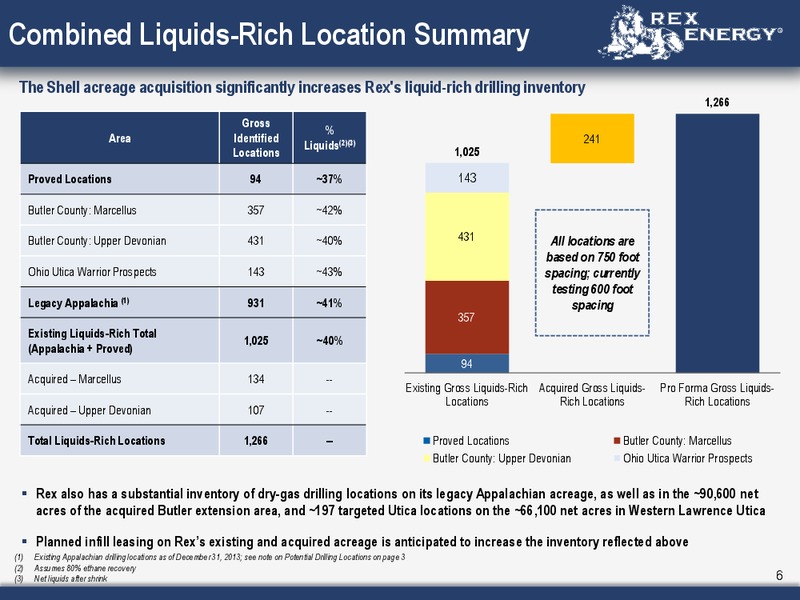 Butler Operated Area Acquisition Suplemental Presentation – Rex Energy Corp – slide 5