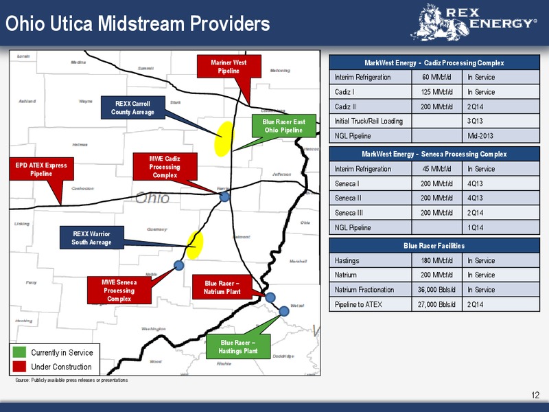 Corporate September 2013 Presentation – Rex Energy Corp – slide 10