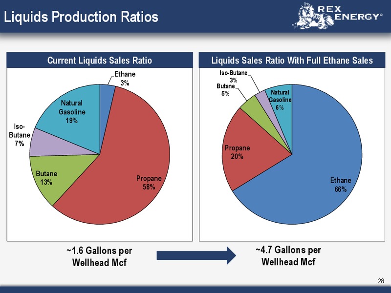 Corporate September 2013 Presentation – Rex Energy Corp – slide 26