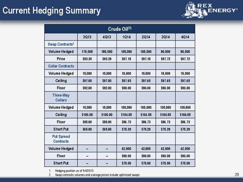 Corporate September 2013 Presentation – Rex Energy Corp – slide 27