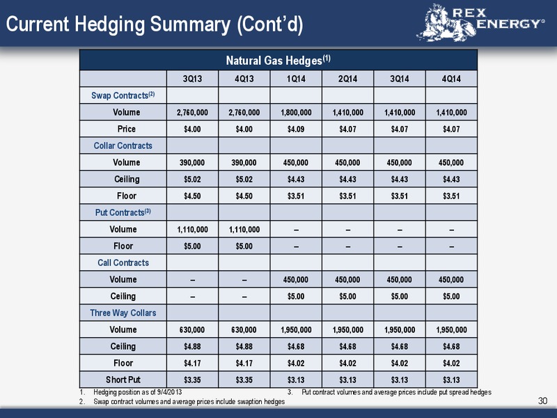 Corporate September 2013 Presentation – Rex Energy Corp – slide 28