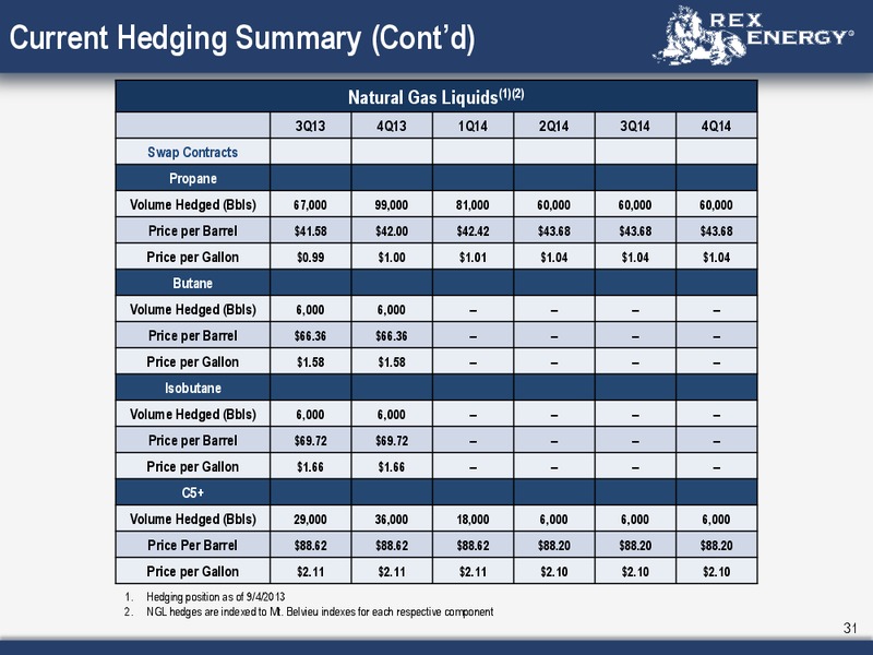 Corporate September 2013 Presentation – Rex Energy Corp – slide 29