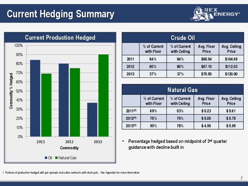 Corporate September 2011 Presentation – Rex Energy Corp – slide 5