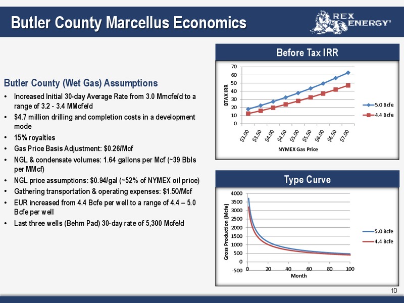 Corporate September 2011 Presentation – Rex Energy Corp – slide 8