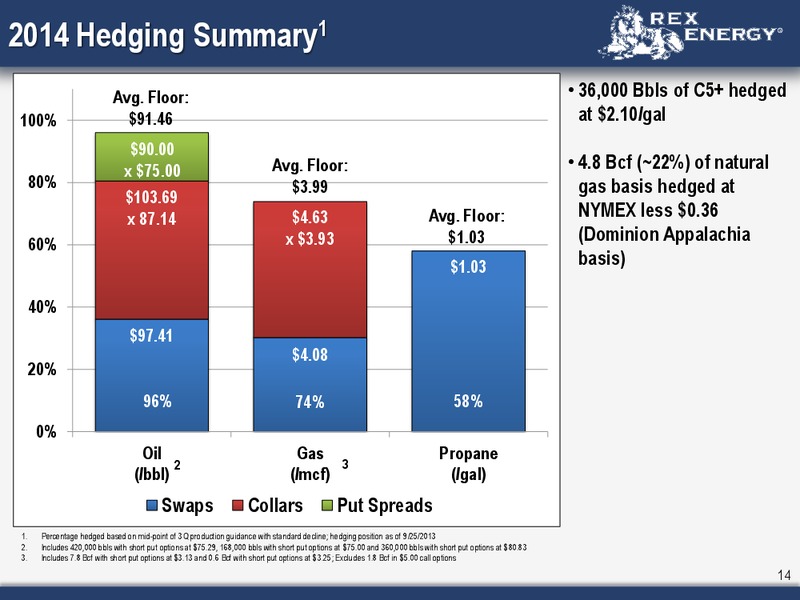 Corporate October 2013 Presentation – Rex Energy Corp – slide 12