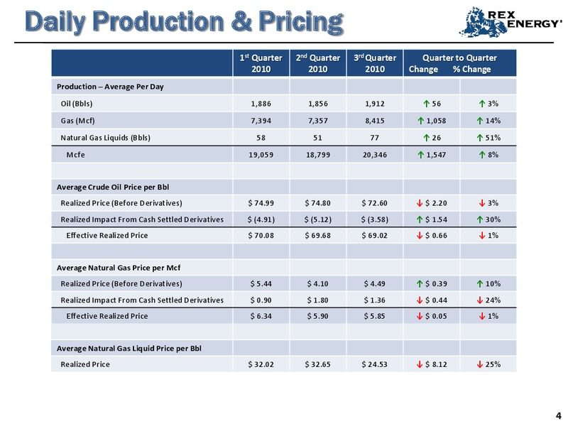 Q3 2010 Earnings Call – Rex Energy Corp – slide 3