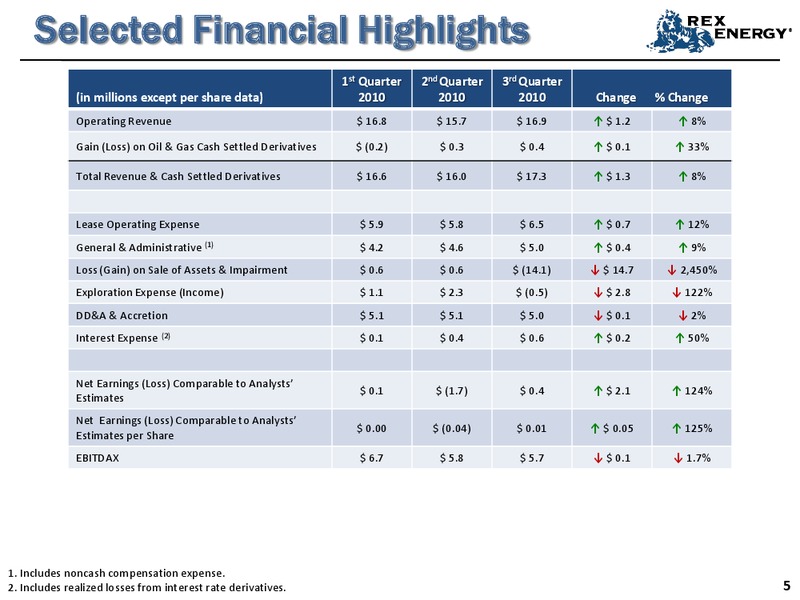 Q3 2010 Earnings Call – Rex Energy Corp – slide 4