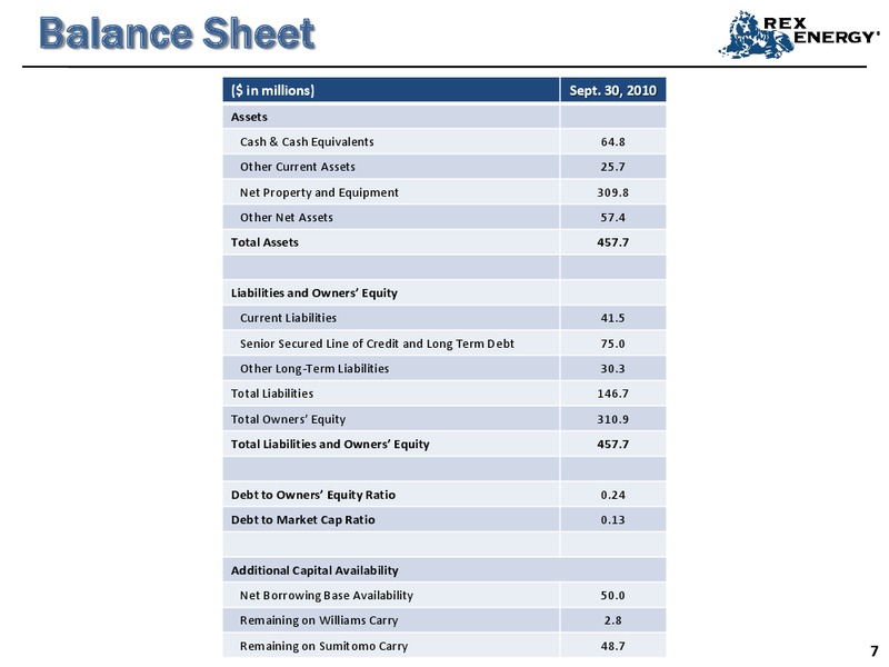 Q3 2010 Earnings Call – Rex Energy Corp – slide 6