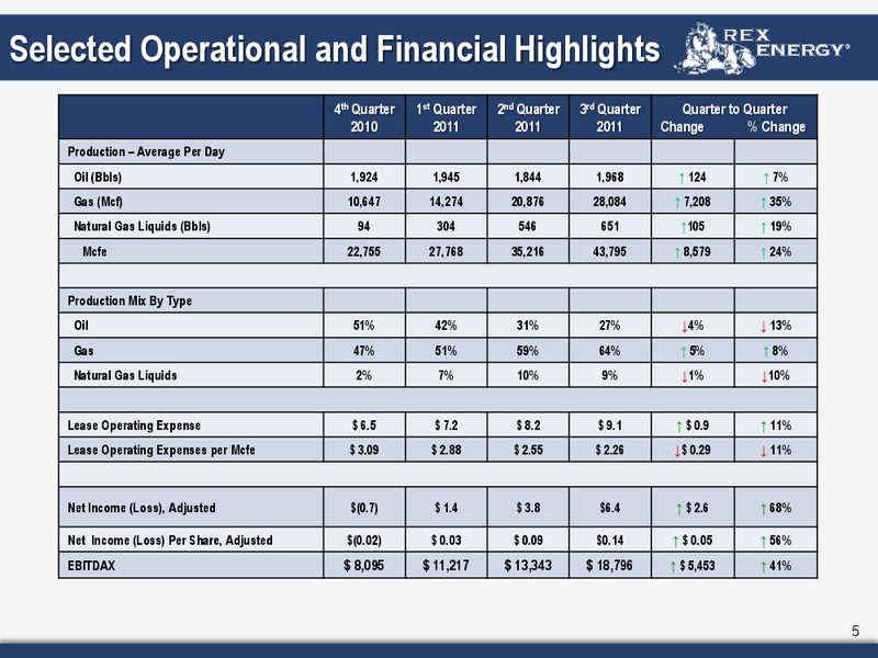 Q3 2011 Earnings Call – Rex Energy Corp – slide 3