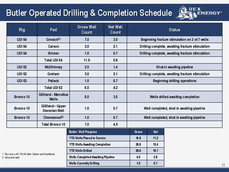 Q3 2011 Earnings Call – Rex Energy Corp – slide 9