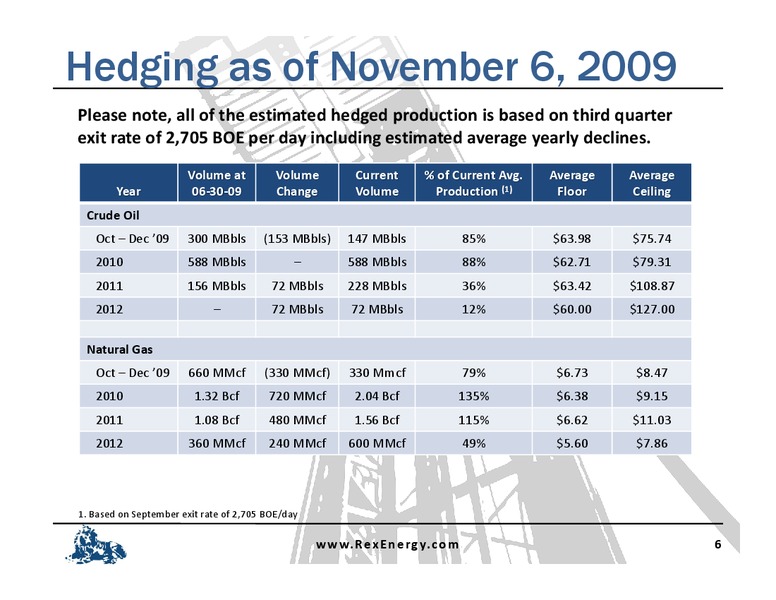 Q3 2009 Earnings Call – Rex Energy Corp – slide 5