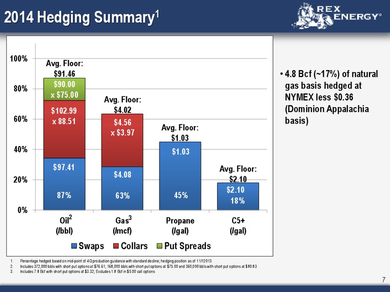 Q3 2013 Earnings Call – Rex Energy Corp – slide 6