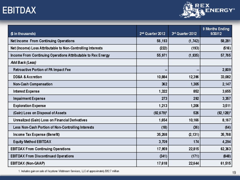 Q3 2012 Earnings Call – Rex Energy Corp – slide 17