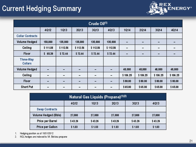 Q3 2012 Earnings Call – Rex Energy Corp – slide 19