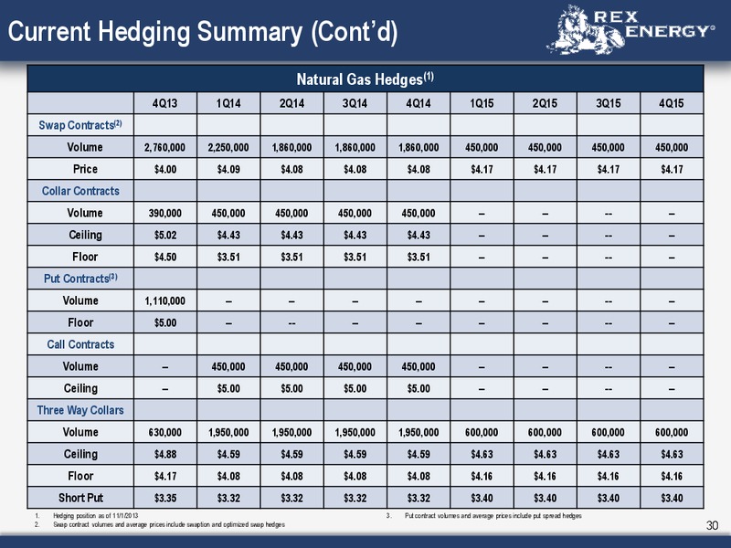 Corporate November 2013 Presentation – Rex Energy Corp – slide 28