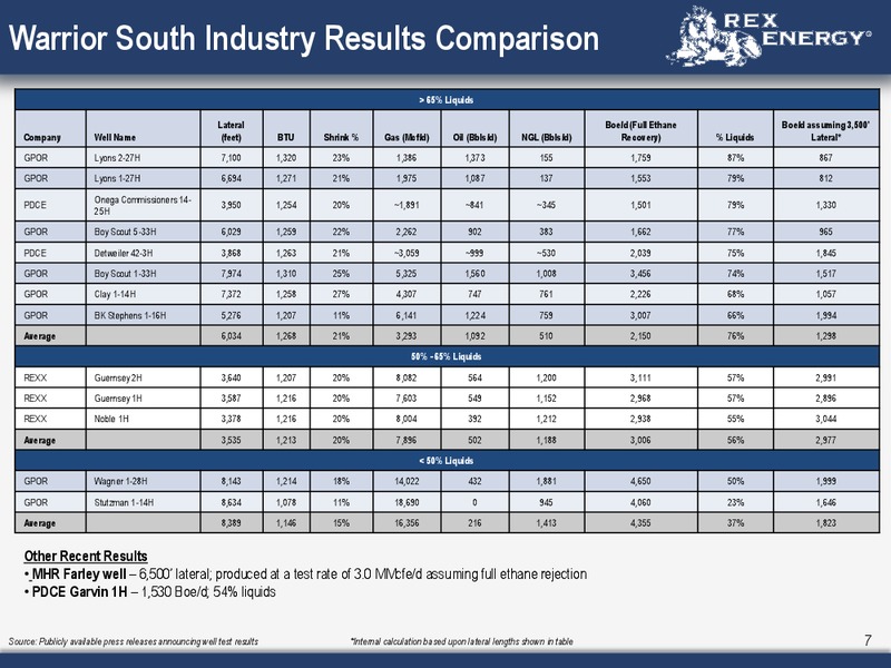 SunTrust 5th Annual Utica Shale Mini Conference – Rex Energy Corp – slide 6