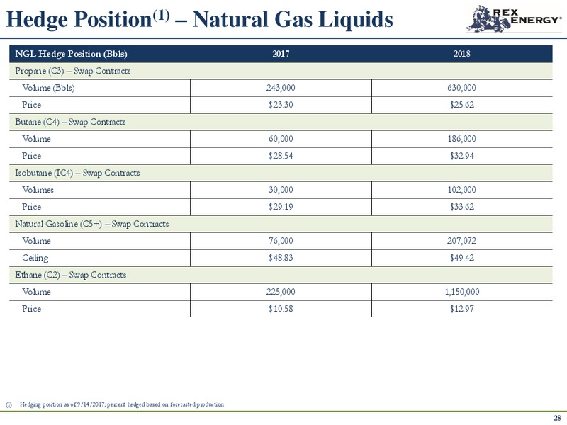 November 2017 Corporate Presentation – Rex Energy Corp – slide 25
