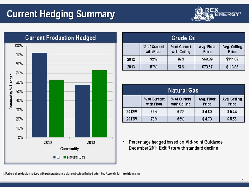 Corporate December 2011 Presentation – Rex Energy Corp – slide 5