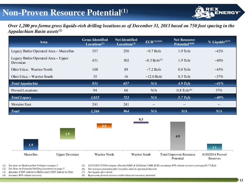 Corporate December 2014 Presentation – Rex Energy Corp – slide 10