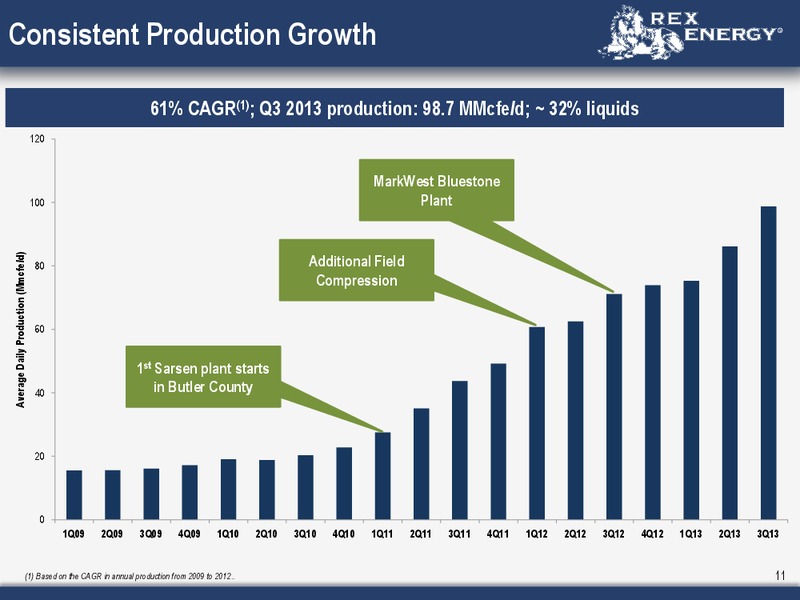 8th Annual Capital One Conference – Rex Energy Corp – slide 9