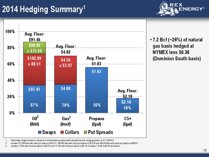 8th Annual Capital One Conference – Rex Energy Corp – slide 13