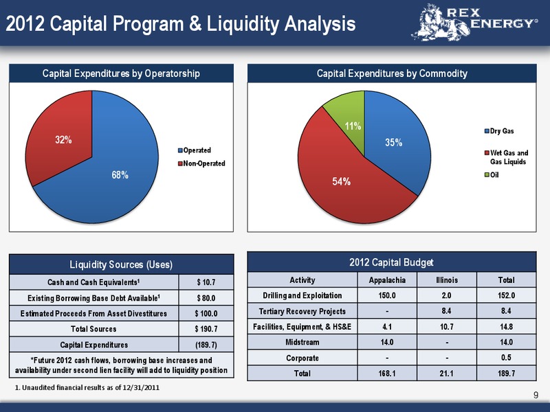 Corporate Presentation – Rex Energy Corp – slide 7