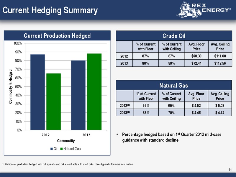 Corporate Presentation – Rex Energy Corp – slide 9
