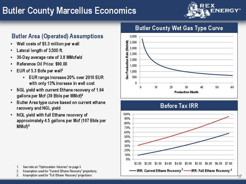 Corporate Presentation – Rex Energy Corp – slide 15