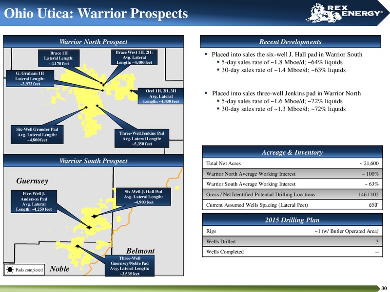 JULY 2015 CORPORATE PRESENTATION – Rex Energy Corp – slide 28