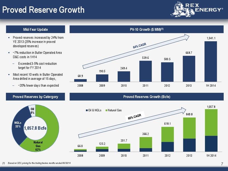Q2 2014 CONFERENCE CALL – Rex Energy Corp – slide 6