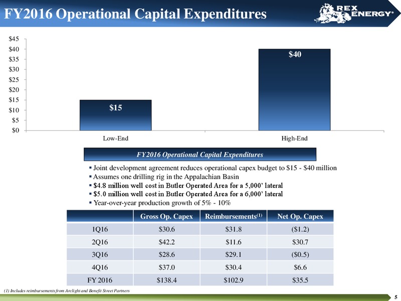 August 2016 Corporate Presentation – Rex Energy Corp – slide 3
