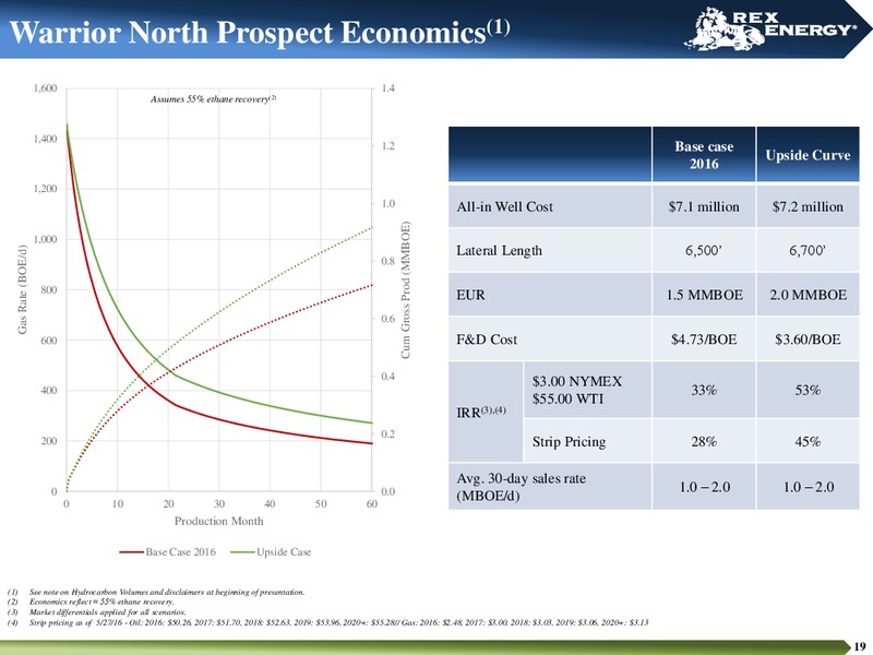 August 2016 Corporate Presentation – Rex Energy Corp – slide 17