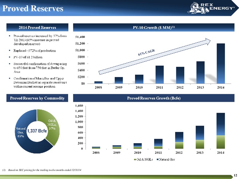 Johnson Rice Energy Conference – Rex Energy Corp – slide 10