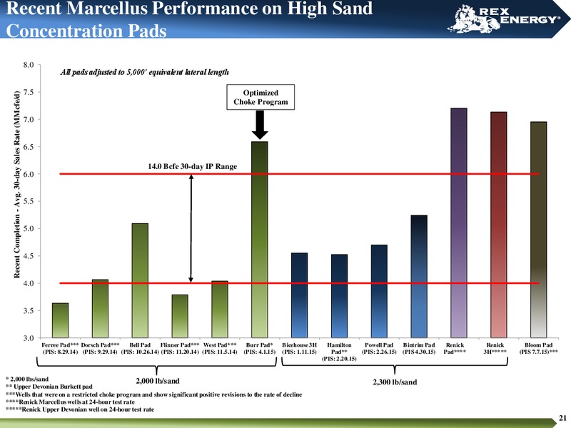 Johnson Rice Energy Conference – Rex Energy Corp – slide 19