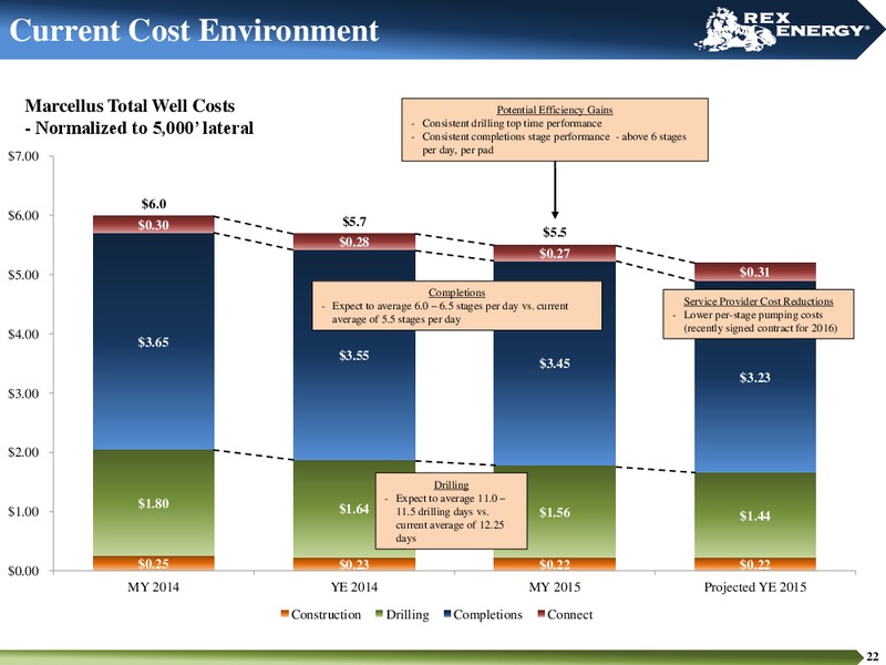 Johnson Rice Energy Conference – Rex Energy Corp – slide 20