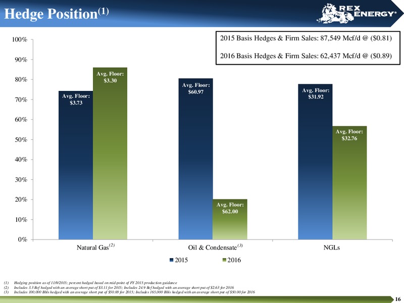 November 2015 Corporate Presentation – Rex Energy Corp – slide 14